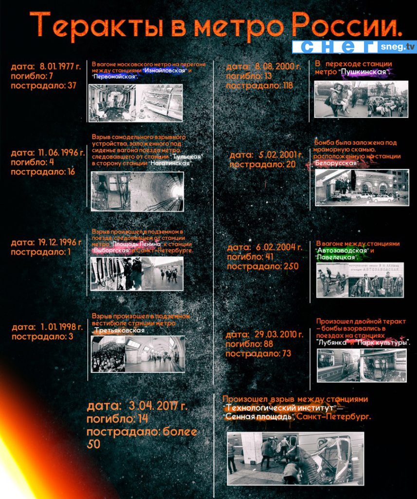 инфографика теракты в метро россии